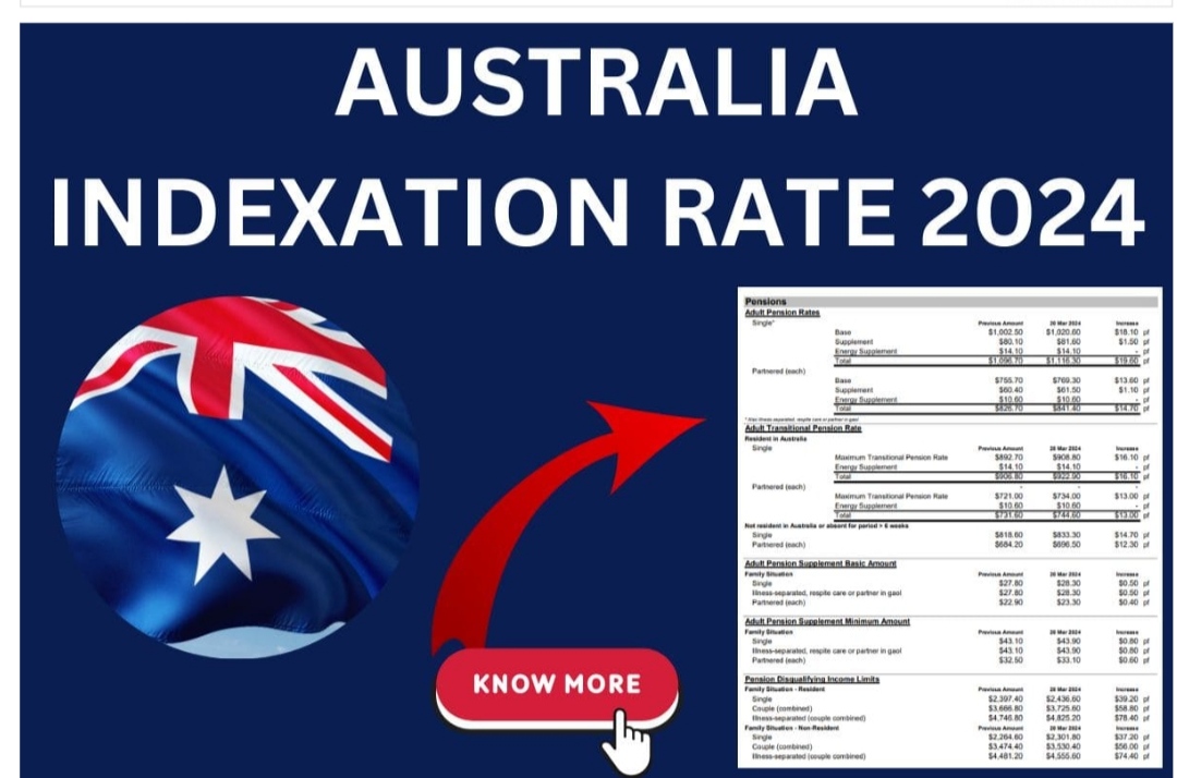 Indexation rate